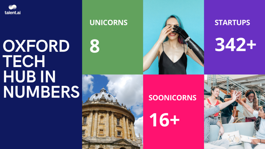 Oxford startups are leading the way into making the city a global tech hub 
